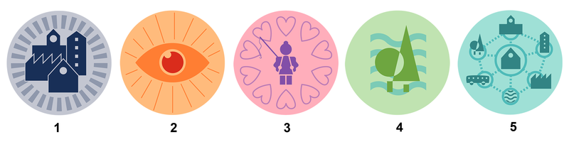 Fem utvecklingsstrategier f&ouml;r Norrt&auml;lje stad