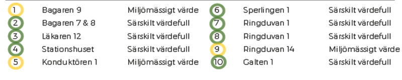 Karta kulturhistoriska v&auml;rden, kulturmilj&ouml;utredning, beskrivning 1