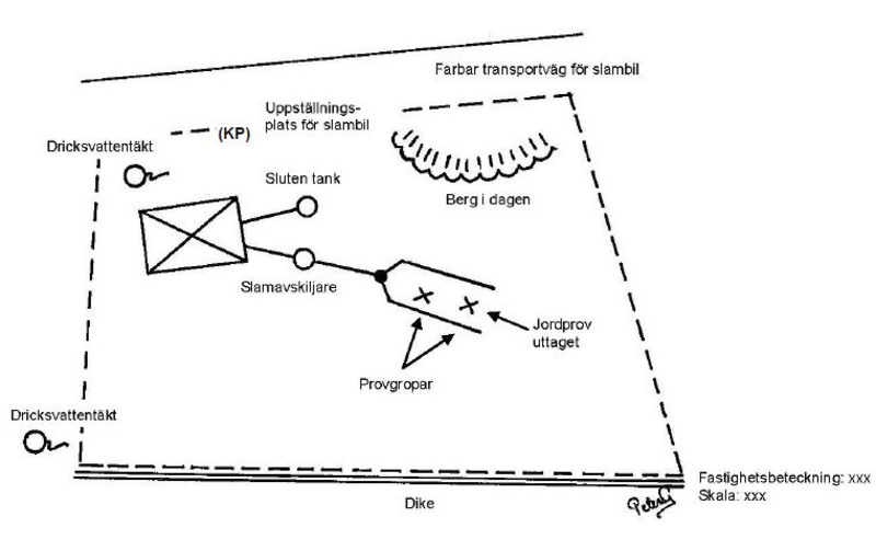 Exempel p&aring; hur en situationsplan vid ans&ouml;kan om tillst&aring;nd f&ouml;r enskilt avlopp kan se ut, en ritad karta med placering av dricksvattent&auml;kt, slamt&ouml;mningspunkt, provgrop vid plats f&ouml;r utsl&auml;ppspunkt, kopplingspunkt och uppst&auml;llningsplats f&ouml;r slambil, berg i dagen, tomtgr&auml;nser samt byggnader.