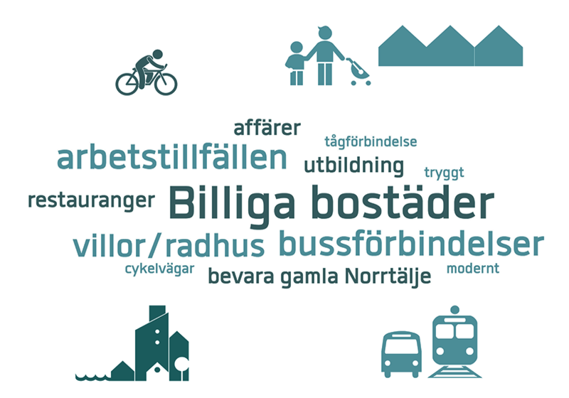 F&Ouml;P tidig dialog ordmoln