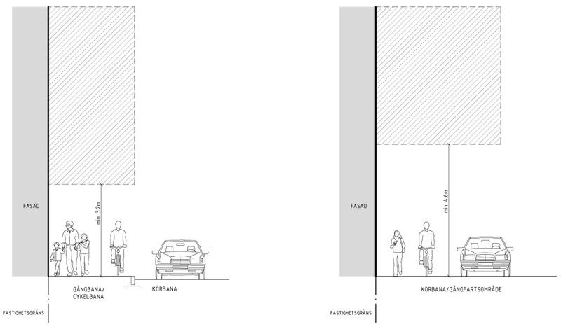 Om du har tr&auml;d som str&auml;cker sig ut &ouml;ver g&aring;ng-, cykel- eller k&ouml;rbana ska du se till att det finns tillr&auml;cklig fri h&ouml;jd f&ouml;r trafikanterna.- &ouml;ver g&aring;ngbana minst 3,2 m- &ouml;ver cykelbana minst 3,2 m- &ouml;ver k&ouml;rbana minst 4,6 mSe &auml;ven till att tr&auml;d inte skymmer gatubelysningen eller skyltar.