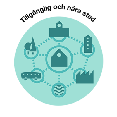 Bild till utvecklingsstrategin Tillg&auml;nglig och n&auml;ra stad
