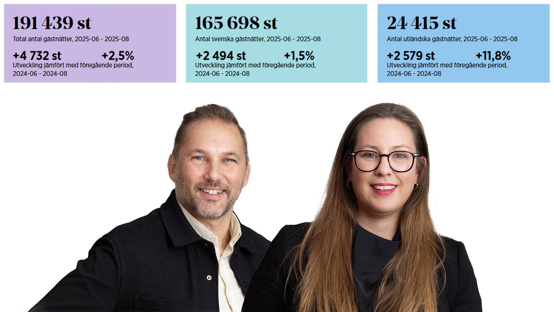 Montage av tv&aring; leende personer bredvid varandra, och statistik i bakgrunden.