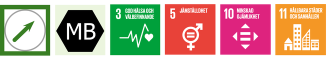 Bild: Sex symboler. Den första symbolen visar en grön pil uppåt vilket innebär att planen bedöms ha positiva konsekvenser för hållbart vardagsliv och levande samhällen. Symbolen MB indikerar att aspekten finns med i miljöbalken. Fyra symboler visar att aspekten relaterar till de globala målen God hälsa och välbefinnande, Jämställdhet, Minskad ojämlikhet samt Hållbara städer och samhällen.