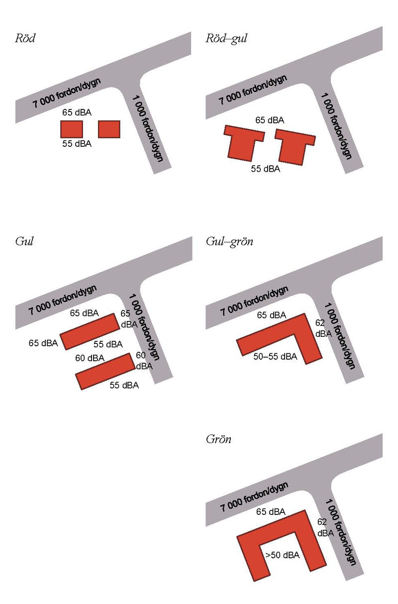 Typexempel p&aring; byggnader som &auml;r bullersk&auml;rmande