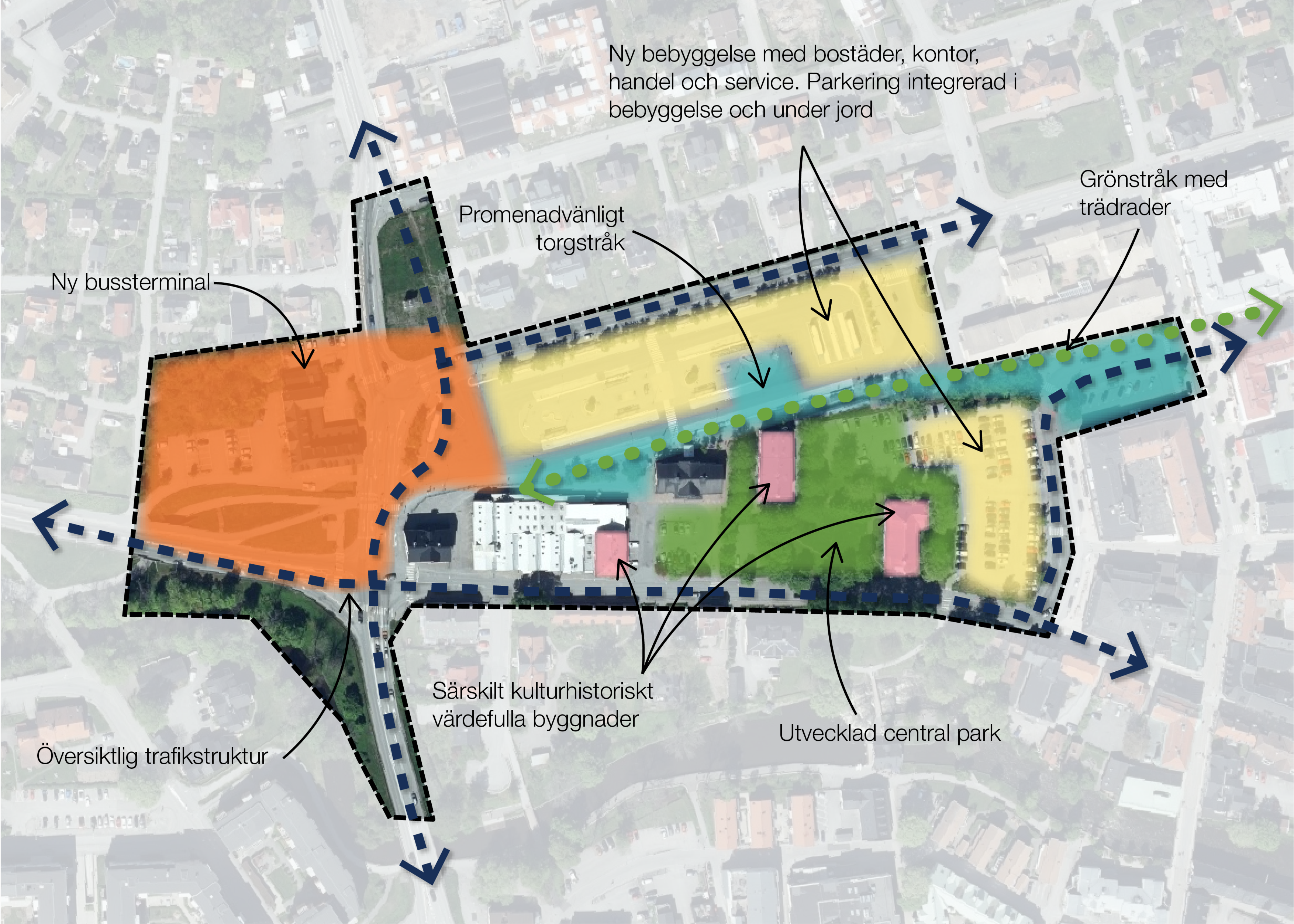 Skissbild som visar utveckling av olika delar inom utvecklingsomr&aring;de f&ouml;r busstorget