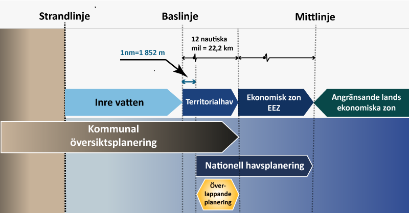 Havsplanering - kommunens och statens ansvarsomr&aring;den