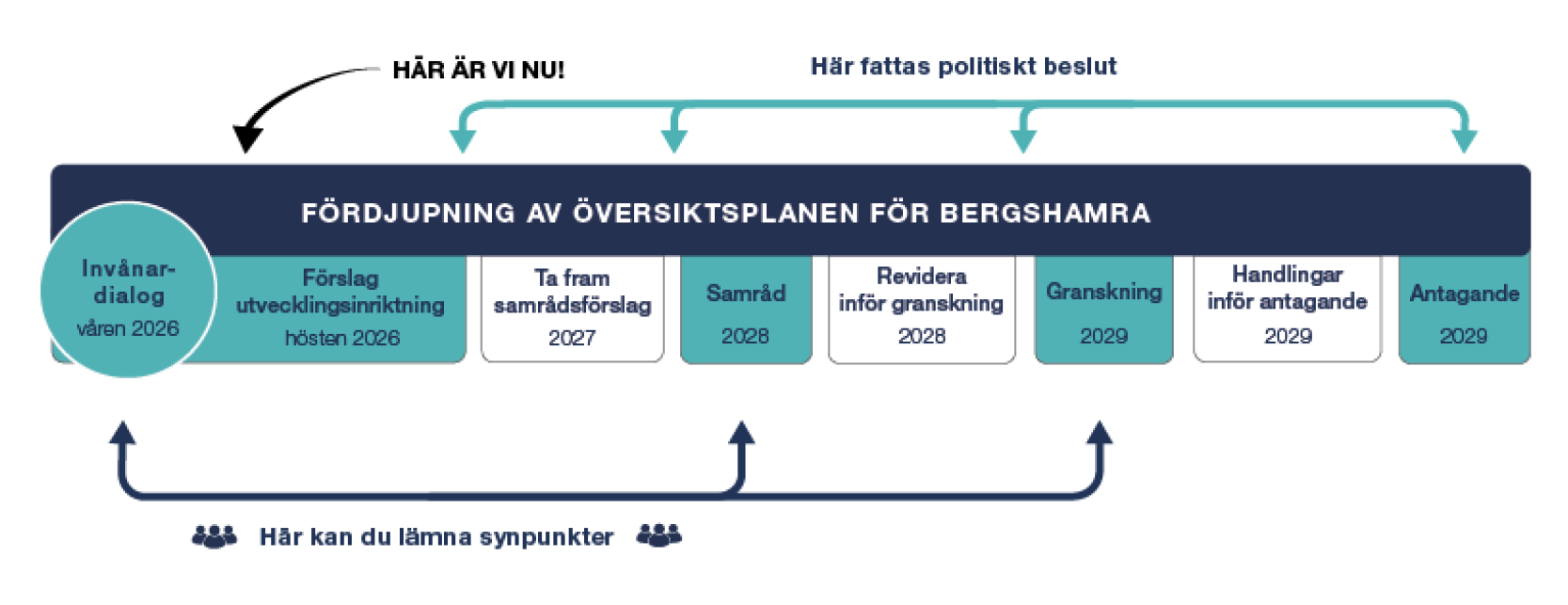 planprocess fop bergshamra_01.png