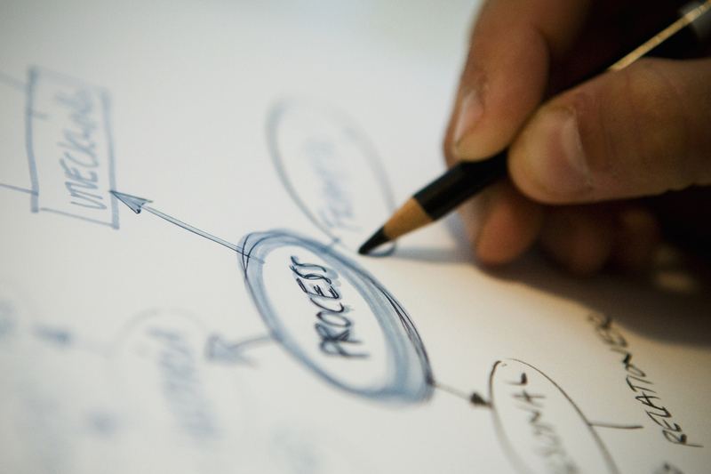 Hand som skissar mindmap.